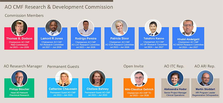 AO CMF R+D Commission